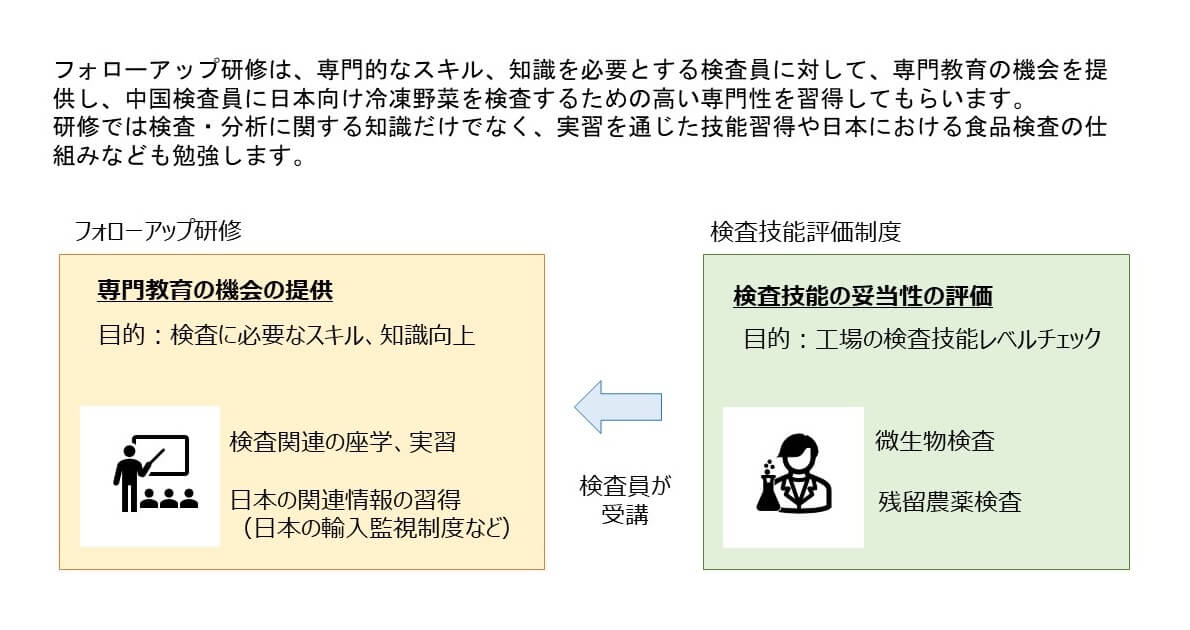 フォローアップ研修